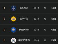 九游体育-广东宏远队巨星再现神迹，战胜对手