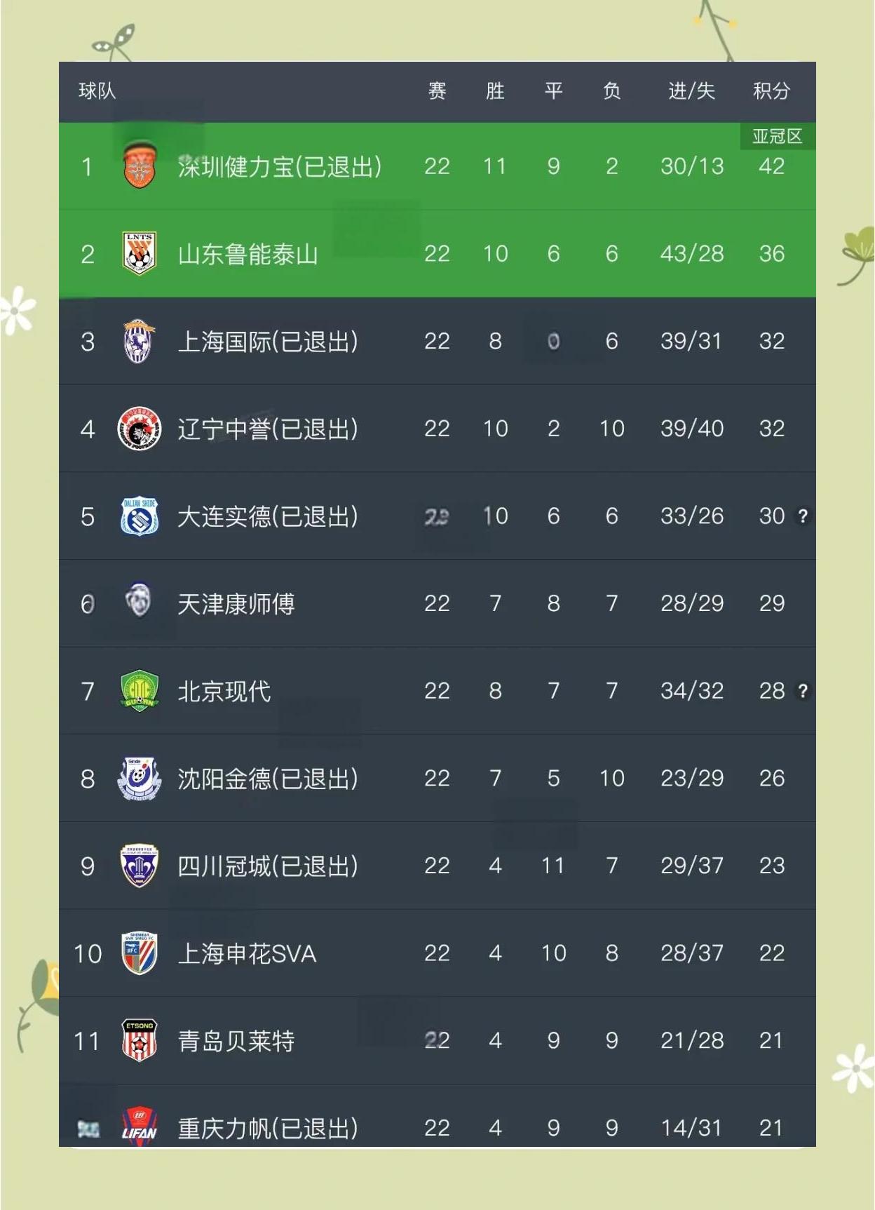 中超联赛中一场看点十足的比赛即将打响