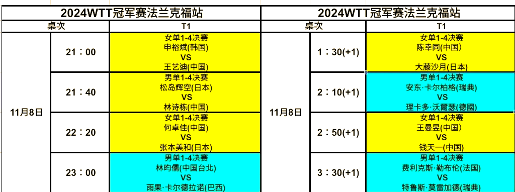 卢森堡篮球锦标赛：法兰克福队晋级