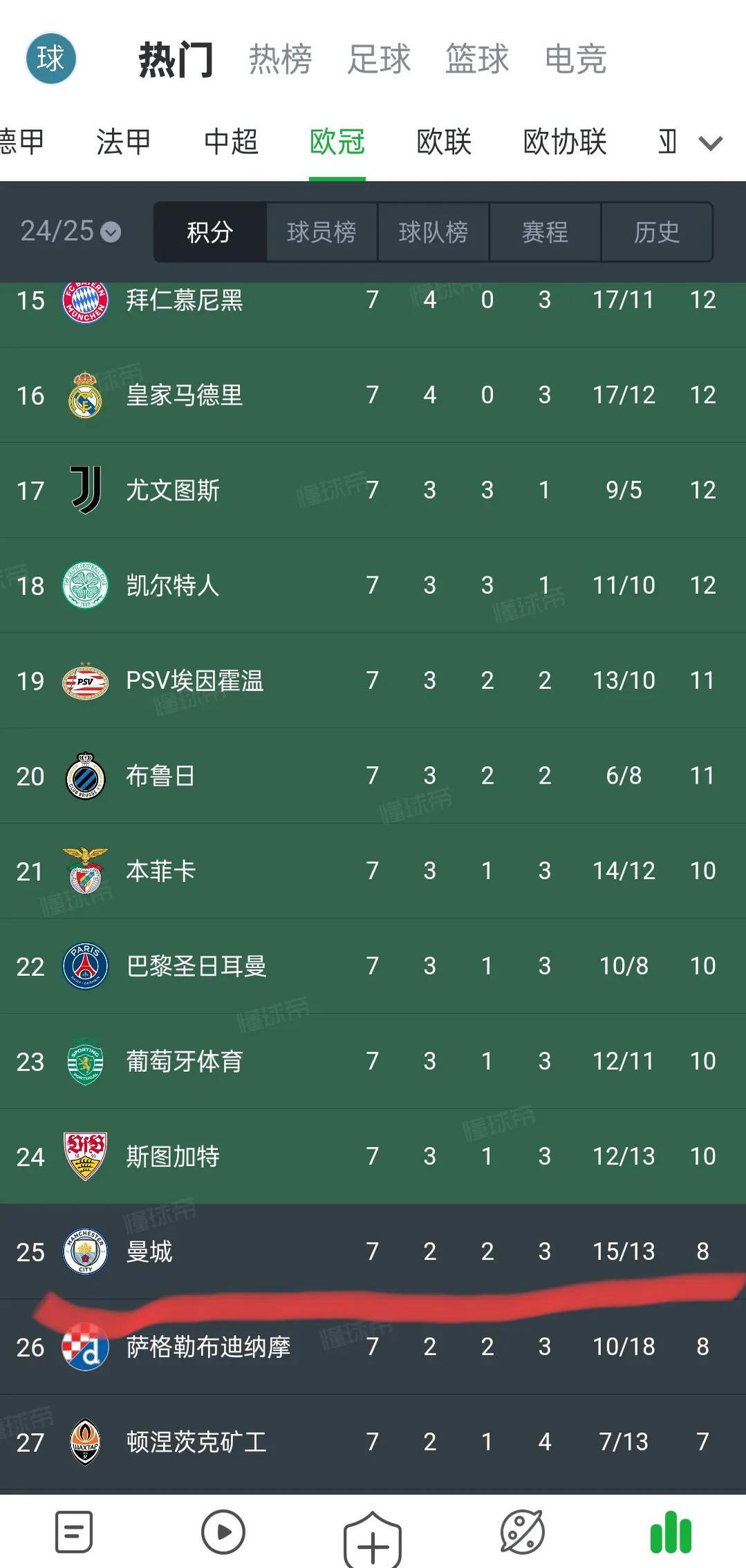 曼城取胜在望，英超排名逐渐攀升的简单介绍