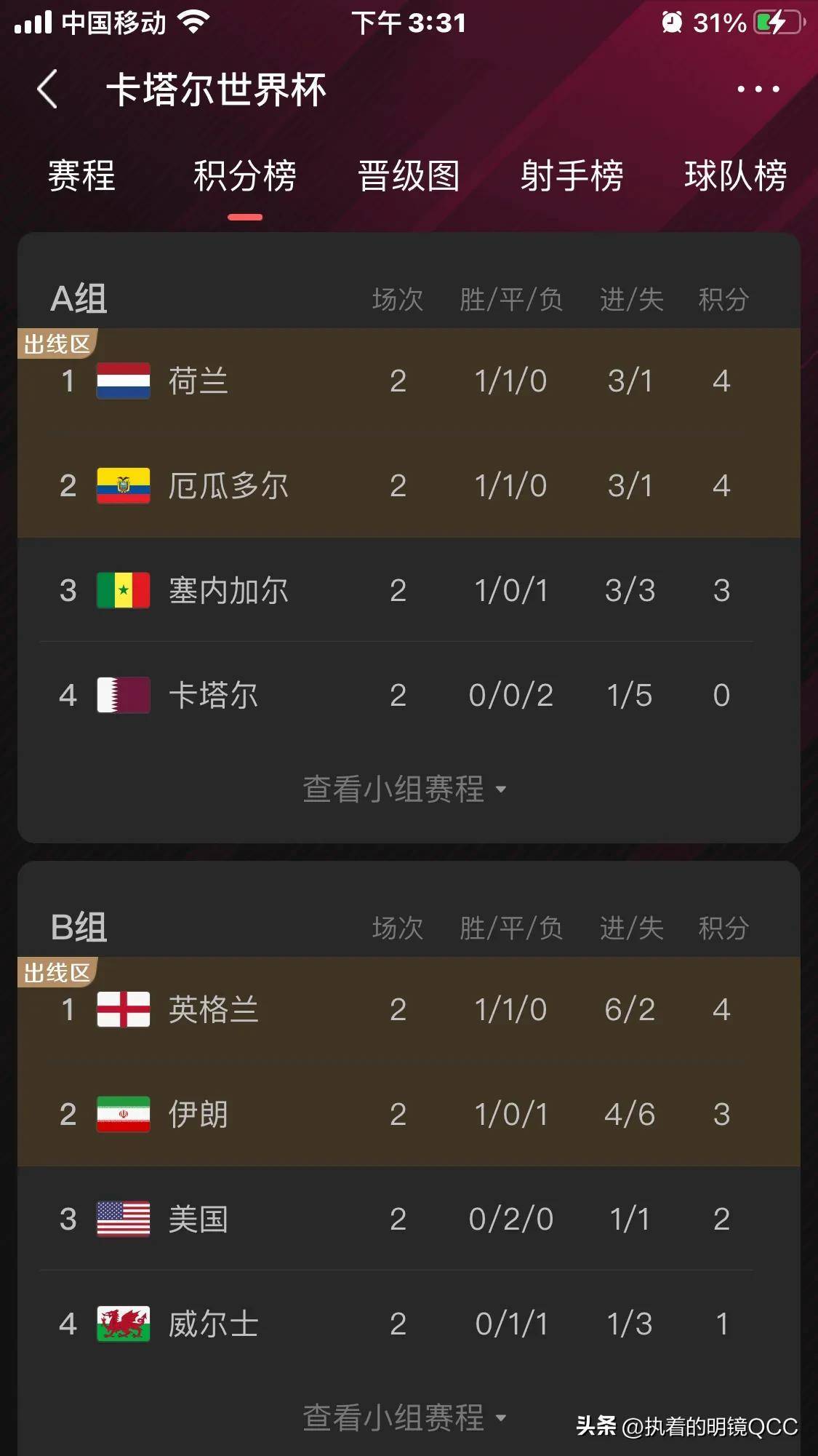 塞内加尔足球国家队连胜积分榜领跑