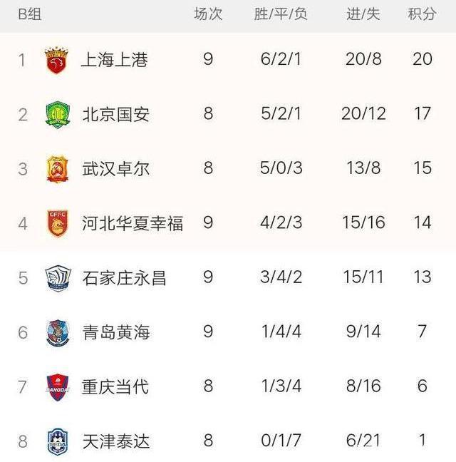 黄海主场取胜，积分榜上升至第七的简单介绍