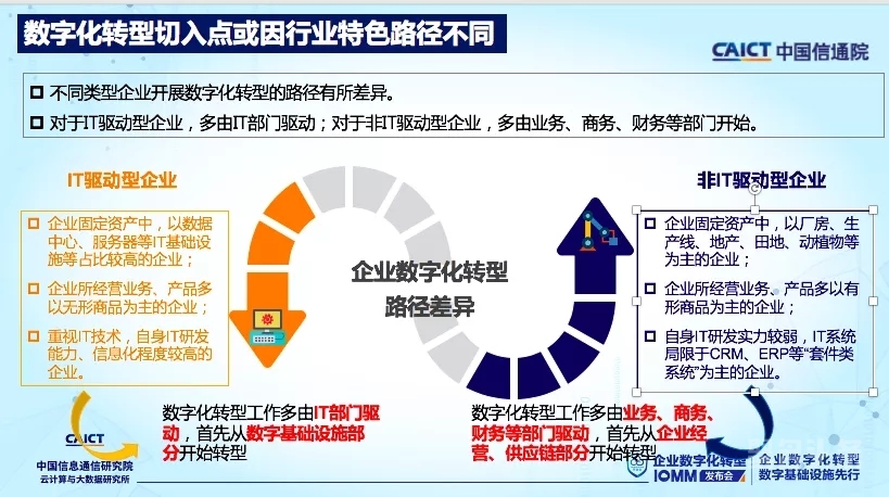 新版世俱杯的举办将促进足球科技和数字化转型的进程的简单介绍