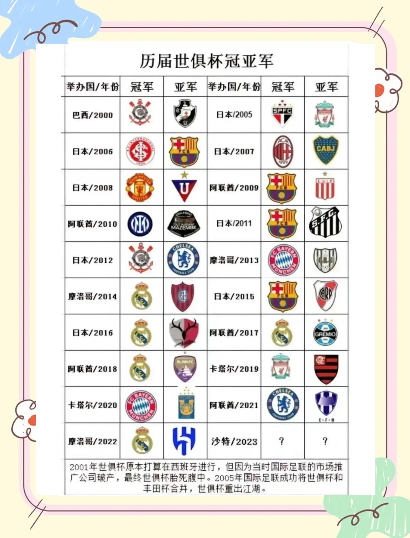 世俱杯豪门对决看点全解析(豪门盛宴历届世界杯回顾短片)