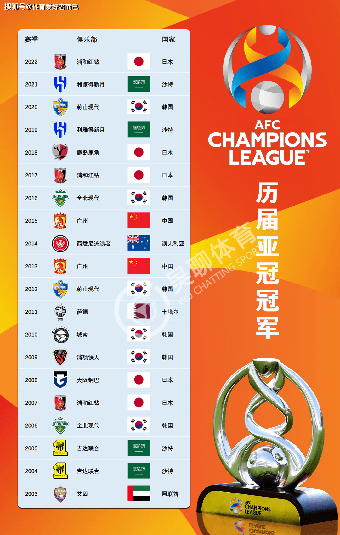 世俱杯比赛场馆全介绍(2021世俱杯比赛场馆)