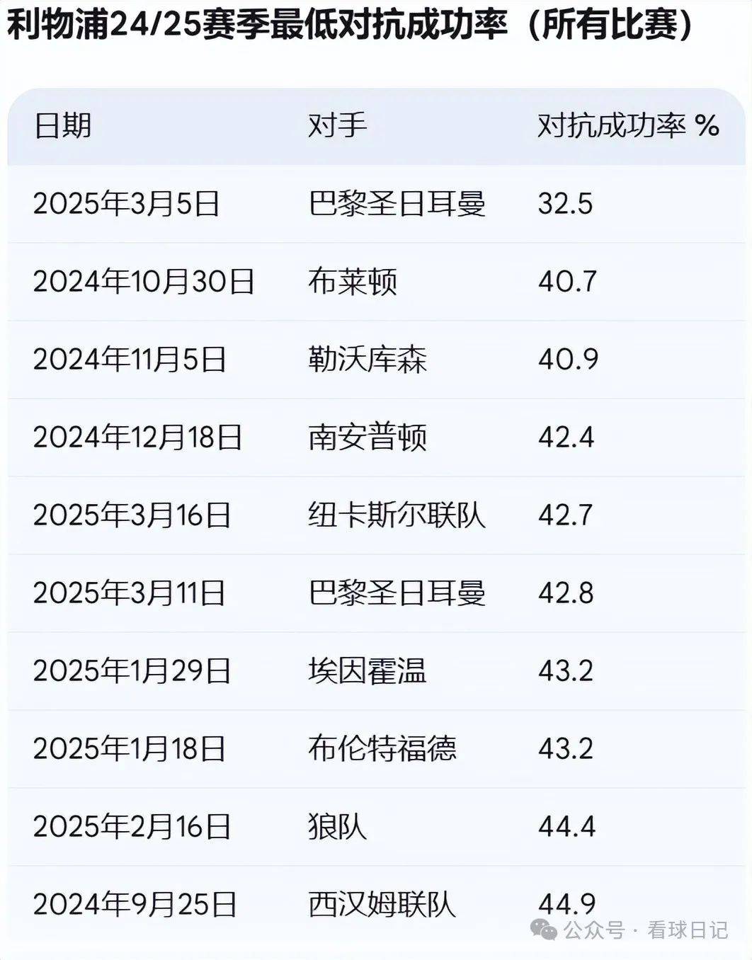 关于利物浦战术调整显效，力争世俱杯更好名次的信息