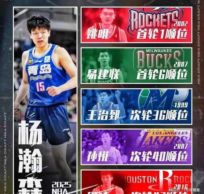 包含霍楠：会发牌&三分中锋极具价值，预测杨瀚森27或30签被选中的词条